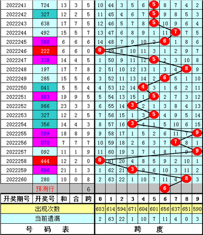  3D开奖系统开发全景评测报告