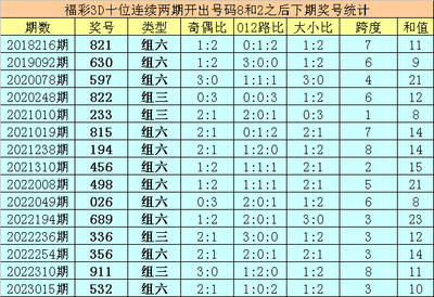  3D开奖_新手如何省30天试错成本_实战技巧降本50%