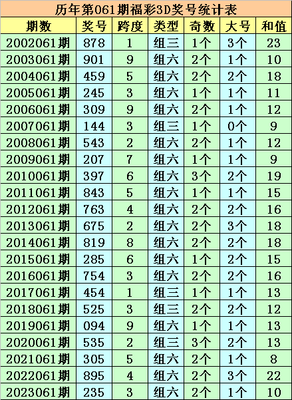  3D开奖_新手如何选号_中奖率提升技巧