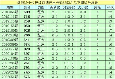  三维数据教练精讲：三地走势图高阶思维破局术
