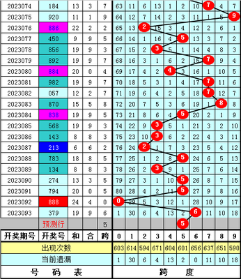  3D开奖_如何精准预测_选号技巧与实战策略全解