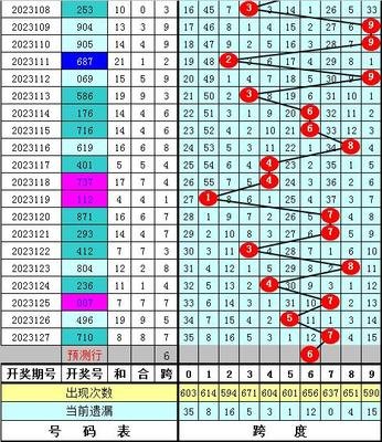  3D开奖_总抓不住规律_试试这三个黄金组合法