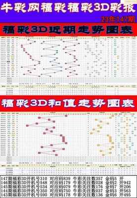  3D开奖_新手必看攻略_避坑技巧全解析