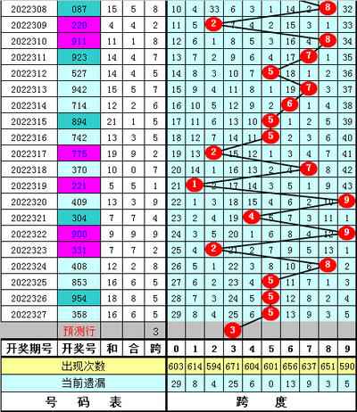  量子可视化革命：2025年3D论坛将如何肢解传统数据分析范式？