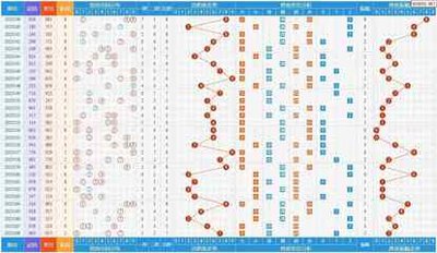  3D开奖_中奖号码如何产生_精准预测技巧解析