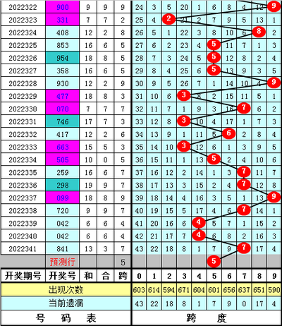  3D开奖到底怎么玩？新手必知的八大真相揭秘！