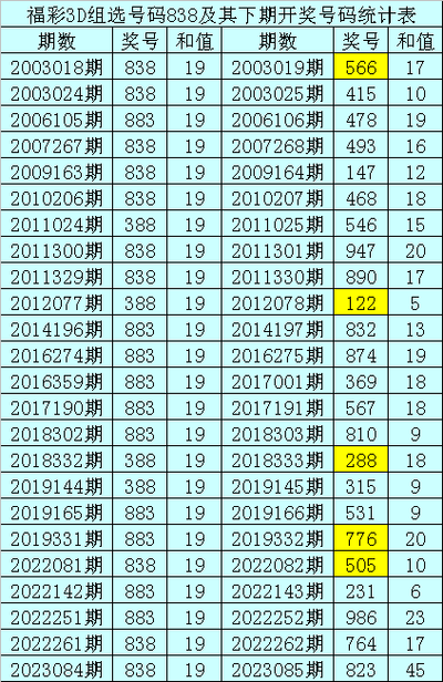  3D彩票怎么选号？新手避坑指南+中奖率提升30%攻略