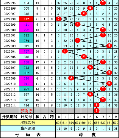  3D彩票怎么玩？中奖真的有规律可循吗？