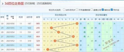  3D建模总卡壳？五大场景教你玩转专业论坛！