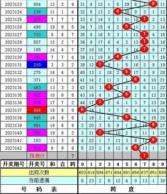  3D走势图实战课：中彩网金牌讲师教你破解选号密码