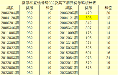  3D开奖走势图革命：彩票数据分析效率提升52%的深度实践（福彩3D实证案例）