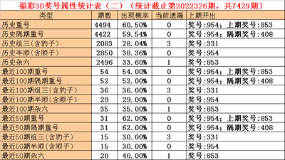  3D论坛金融数据输入规范与技术解析