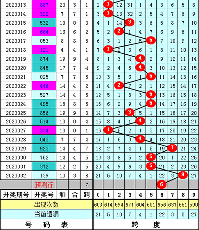  3D开奖数据技术解析：面向金融从业者的清洗与标准化全流程