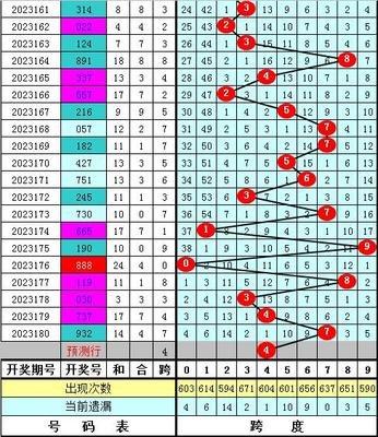  3D走势图的非技术价值探索：从开奖算法到认知重构的革命