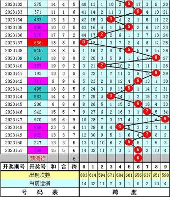  2025年3D开奖走势图革命：数据分析的量子跃迁与感官重构
