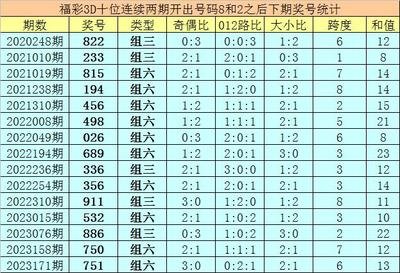  3D走势图的非技术价值探索：解码时空认知的革命性界面