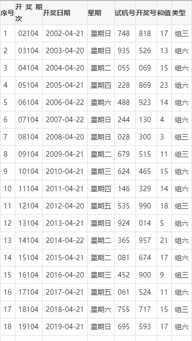  3D走势图的非技术价值探索：从认知重塑到文明解构