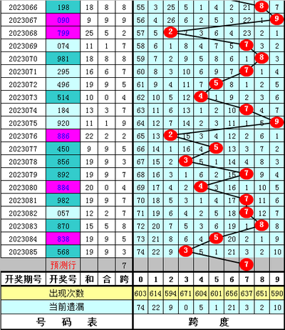  【3D讲解师】彩吧论坛首页三维建模实战：五步解码走势图核心规律