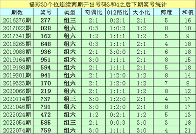  3D讲解师揭秘：天牛图库三维走势分析全攻略