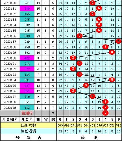  3D开奖到底有没有规律可循？新手真能靠这个赚零花钱吗？
