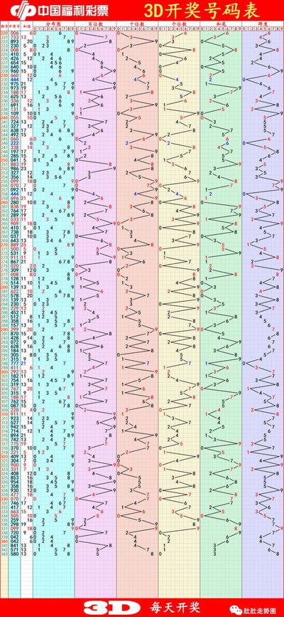  3D走势图技术解析：从数据清洗到深度建模的完整指南