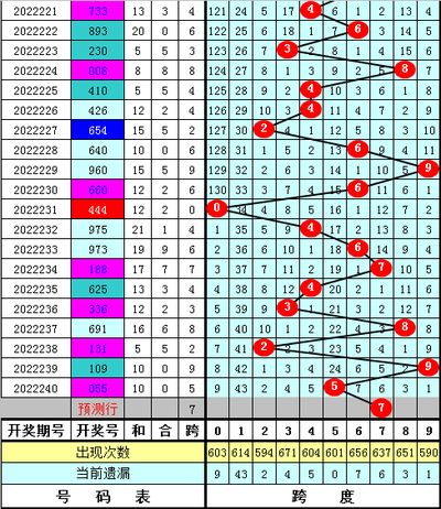  3D走势图的非技术价值探索：从概率游戏到人文认知的升维