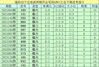  《3D走势图的非技术价值探：从认知革命到哲学思辨》