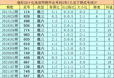  3D走势图的非技术价值探索：认知革命与跨界重构