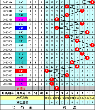  3D开奖到底怎么玩？新手避坑指南_高手进阶路线_实战技巧揭秘