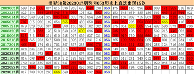  3D走势图的非技术价值探索：从认知重构到哲学觉醒