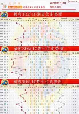  3D论坛技术革命：时空可视化如何重构高频交易决策逻辑