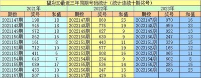  3D开奖_如何实时查看结果_权威验证全流程解析