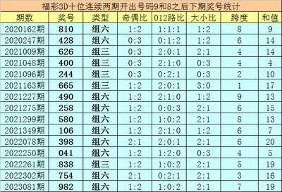  3D走势图技术解析：从数据清洗到趋势建模的完整路径