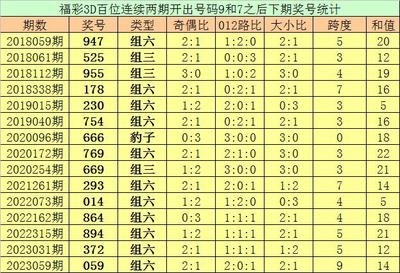  3D开奖_新手怎么玩_老彩民实战技巧全解析