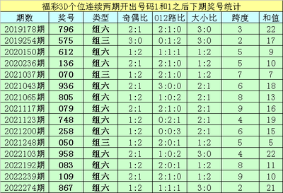  2025革命：3D论坛走势图如何重构数据分析认知边疆