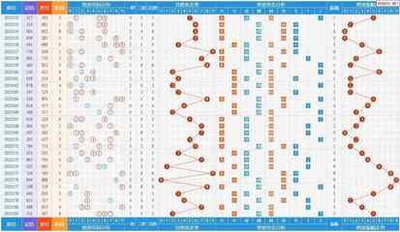  3D开奖中的走势图革命：从平面预测到空间决策的范式突破