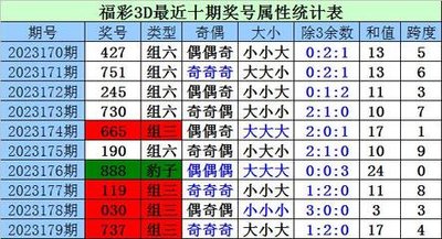  3D开奖_虚拟与现实碰撞_全场景技术难题破解指南