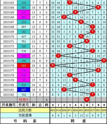  3D开奖_号码总差一位_三招破解中奖密码