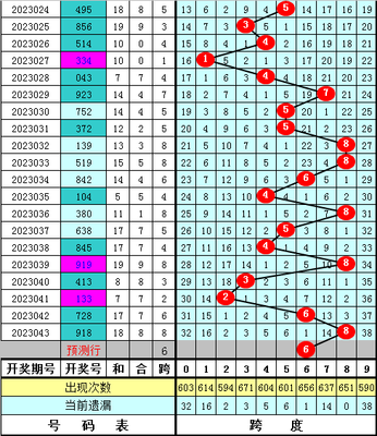  3D论坛时间序列分析技术白皮书