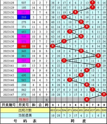  3D开奖到底怎么玩？新手必看的防坑指南在这里！