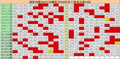  3D开奖到底怎么玩？新手必看的暴富密码大公开！