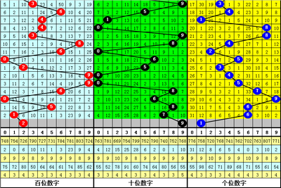  神经可视化革命：2025三维开奖系统的量子跃迁