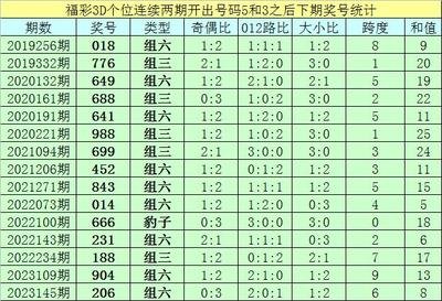  3D开奖数据可视化革命：从二维平面到时空决策的跃迁
