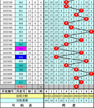 3D走势图的非技术价值探索：当数据与人文主义共舞