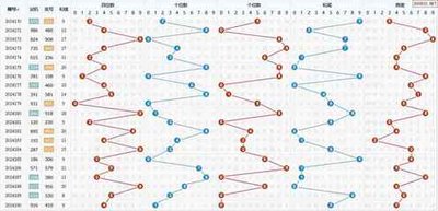  3D开奖_新手怎么选号_号码规律破解技巧