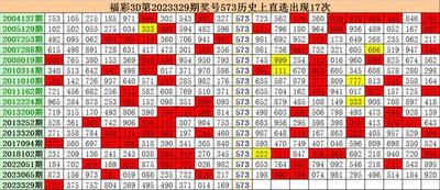  3D建模卡在瓶颈期？论坛高手教你省30%时间