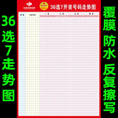  3D开奖藏着什么秘密，新手怎么快速看懂规律？