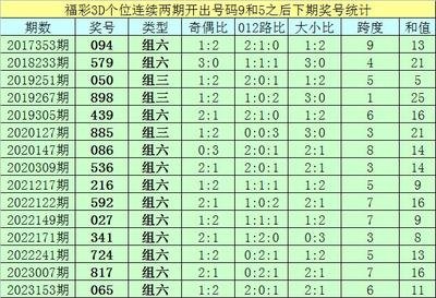  3D开奖系统全维度技术评测报告（2025版）