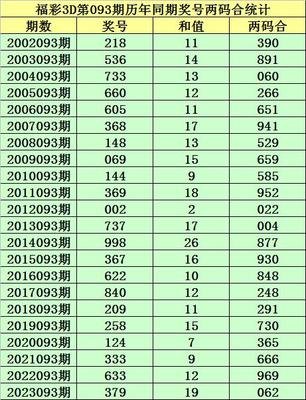  3D开奖_新手如何避坑_实战选号全攻略