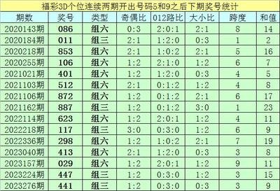  三D开奖结果三维破译术：金牌讲师亲授走势图黄金法则